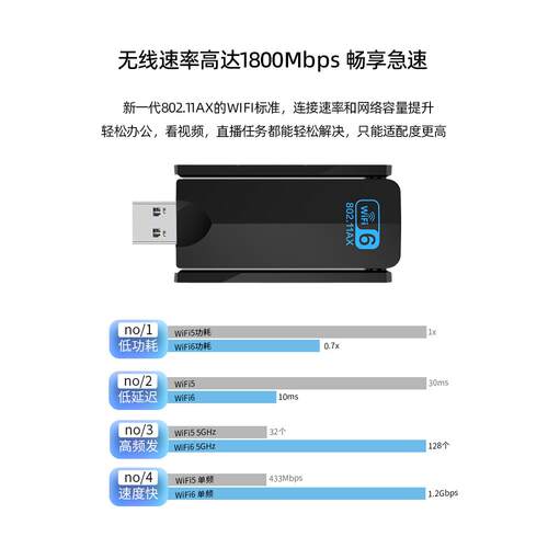 Mt7921Au双频Wifi6无线网卡kkali Linux双频USB接收器Ax1800M6一代 - 图1