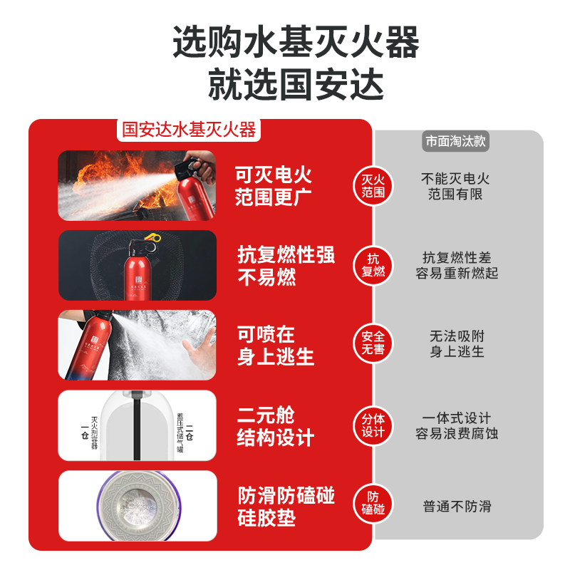 国安达灭火器车载水基家用防冻消防小型便携式2025年新款国标正品,淘宝优惠券,粉丝福利购,淘宝优惠卷
