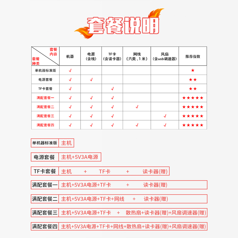 软路由R2S R3SR4SR5CR5S开源路由器友善Friendly加速2.5G迷你路由 - 图1