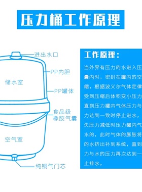 储力桶储送门直饮水储水罐