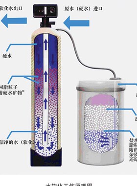 软化水处理设备工业锅炉软水地下井水除水垢