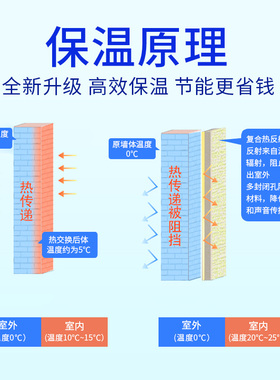 加厚室内保温层防寒墙保暖墙板内墙保温板自粘内保温保温