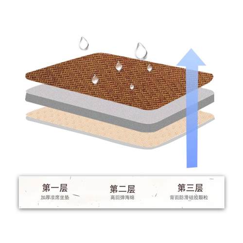 阔邺夏季天凉席凳子套防滑藤席圆凳椅子垫圆形坐垫海绵垫子餐椅垫 - 图1