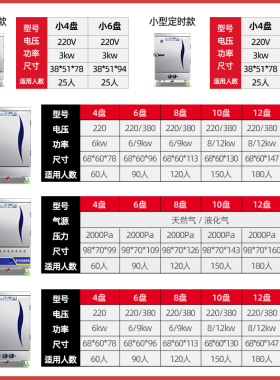 一厨戏蒸饭柜商用蒸箱蒸饭电食堂燃气门盘全自动馒蒸