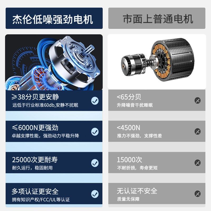 新款卧智能自动床现代.人床遥控升降床互打扰,淘宝优惠券,粉丝福利购,淘宝优惠卷