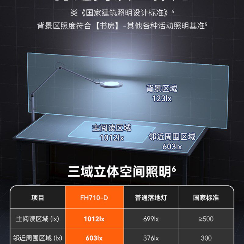 孩视宝落地护眼学习上下发光儿童房客厅沙发灯阅读护眼灯FD,淘宝优惠券,粉丝福利购,淘宝优惠卷