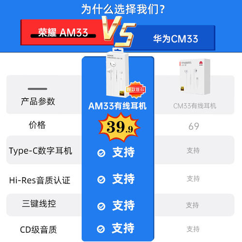 荣耀原装有线耳机正品AM33R半入耳经典typec接口手机电脑平板通用 - 图1