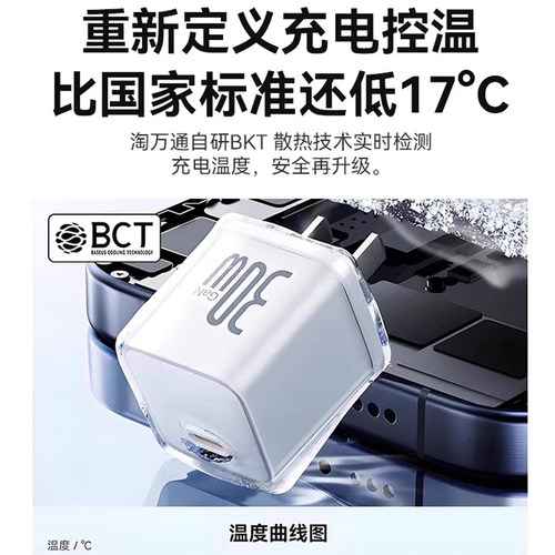 适用苹果16充电器iPhone15ProMax氮化镓充电头14plus正品PD快充12插头14数据线13手机30W一套装TypeC平板ipad - 图2