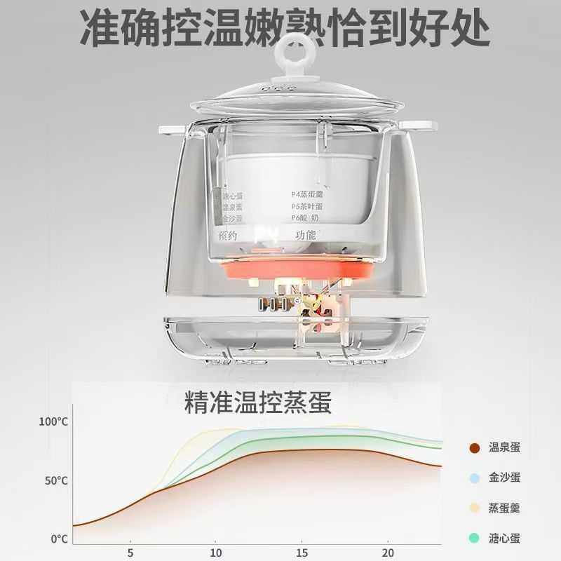 德国煮蛋器多功能家用小型蒸蛋器宿舍早餐智能预约自动煮蛋亚马逊,淘宝优惠券,粉丝福利购,淘宝优惠卷