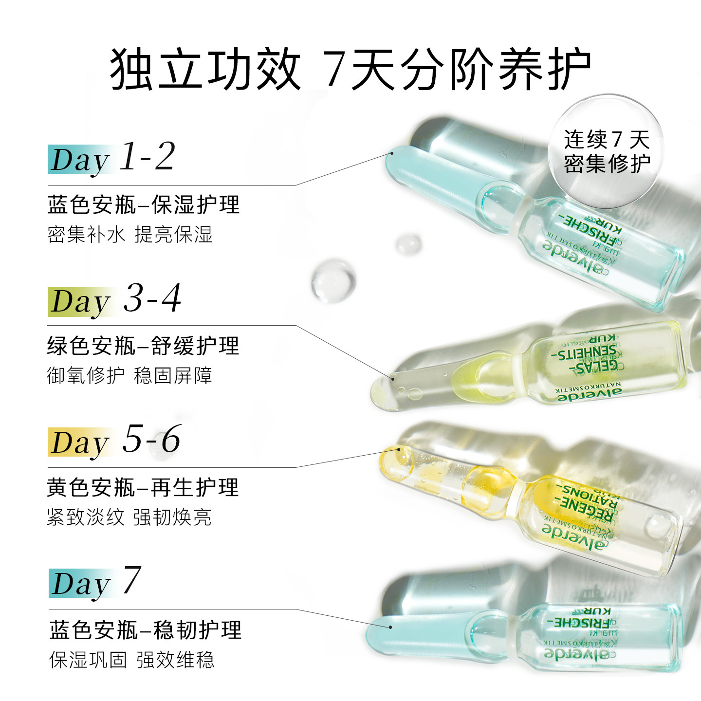【德国DM】Alverde天然有机修护安瓶补水保湿抗老皱精华液1ml*7支,淘宝优惠券,粉丝福利购,淘宝优惠卷