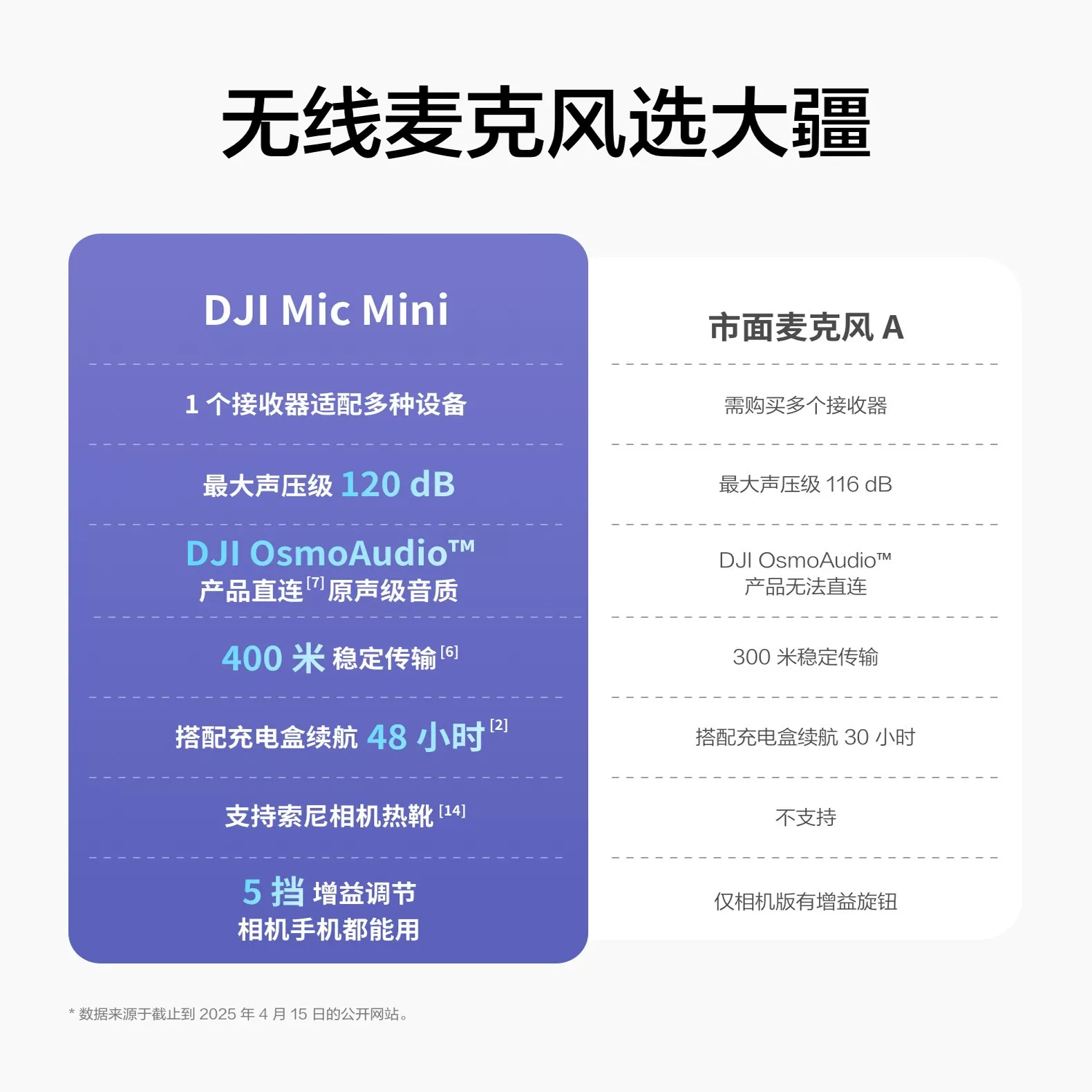 DJI, маленький беспроводной микрофон, мобильный телефон, камера