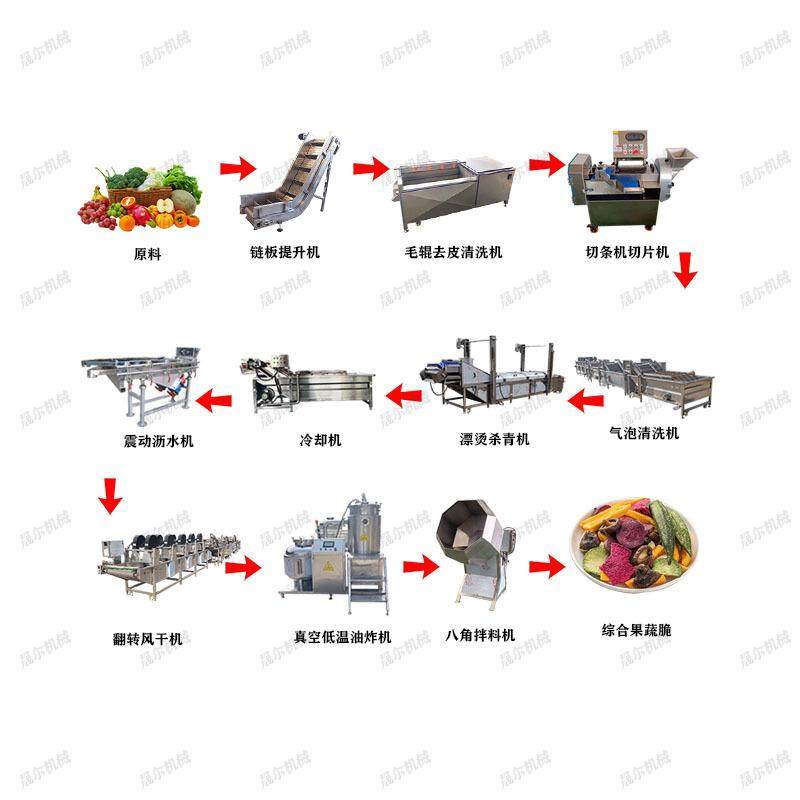 商用VF技术低温油炸锅200型黄瓜片油炸机香酥小黄鱼油炸设备,淘宝优惠券,粉丝福利购,淘宝优惠卷