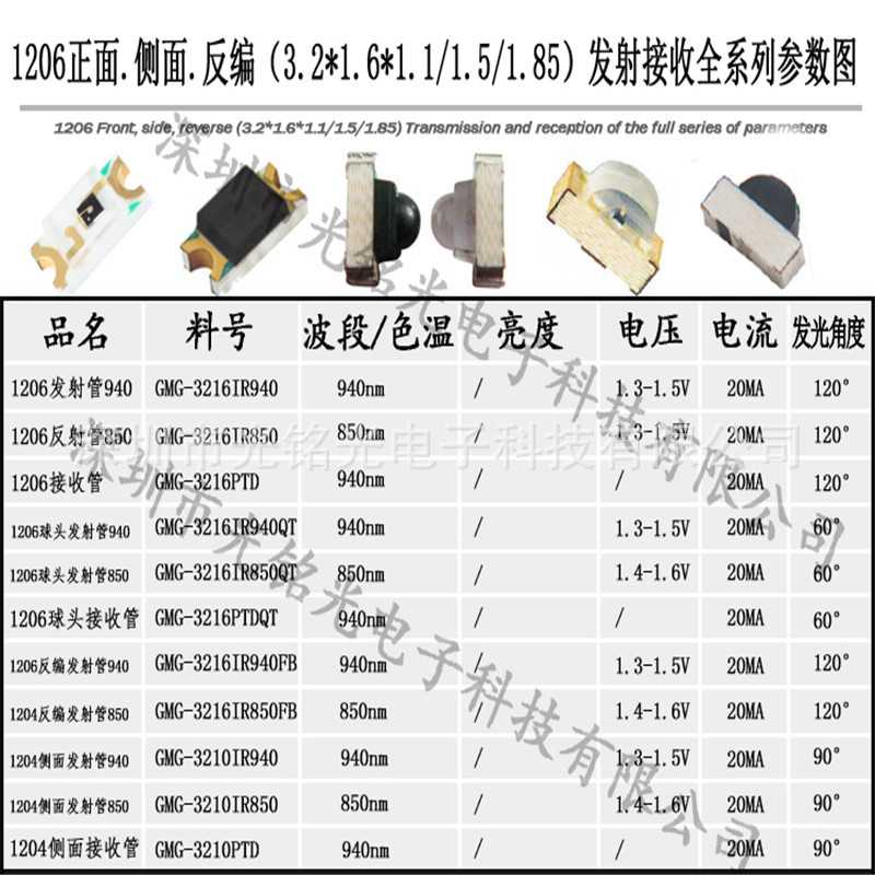 厂家供应1206反编发射管940nm 3216反贴IR红外线 感应遥控led灯珠 - 图2