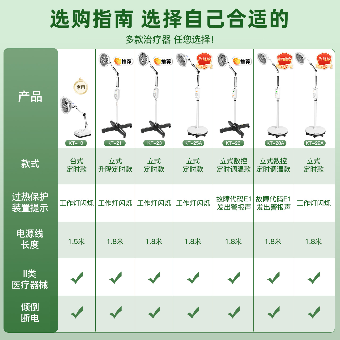 医院同款理疗仪家用远红外线理疗仪灯烤灯家用神灯中医烤电治疗器 - 图2