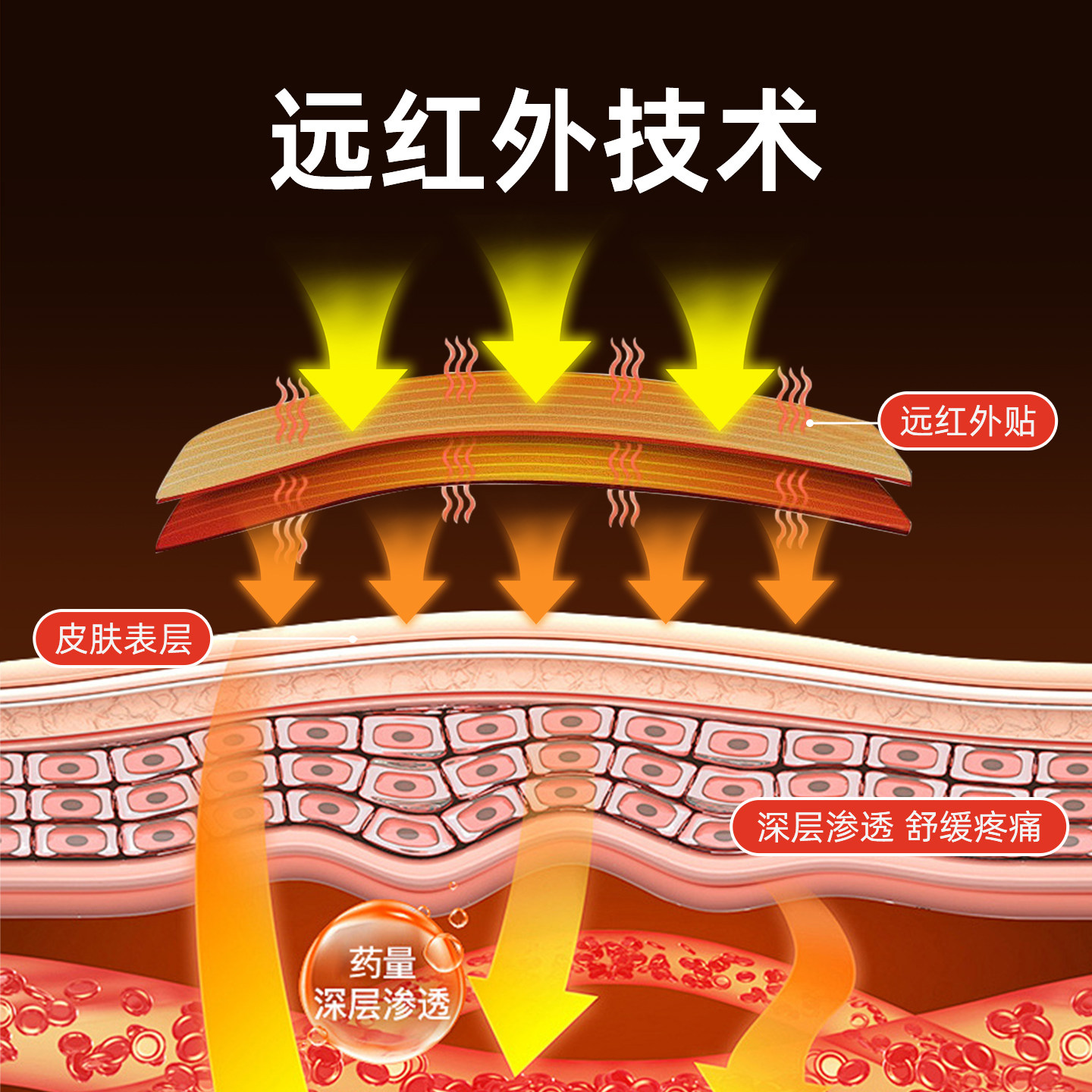 敬修堂远红外消炎止痛贴腰椎间盘突出腰劳损关节疼坐骨神经痛贴新