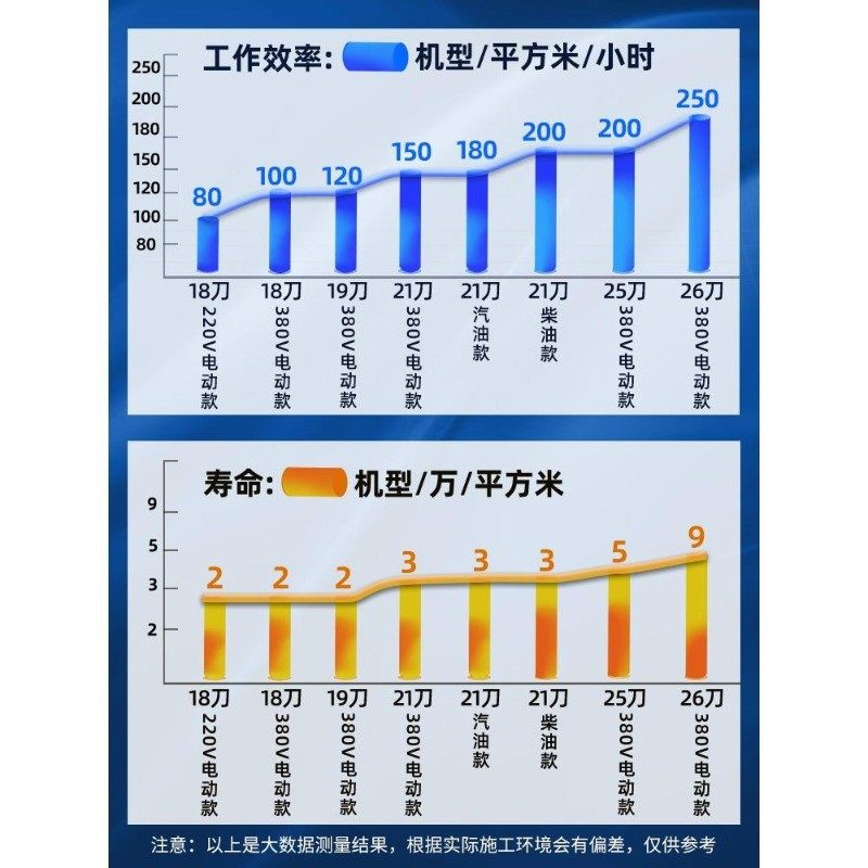 混凝土地面清渣清灰机电动汽油楼面水泥路面抓毛刨地机落地灰清理,淘宝优惠券,粉丝福利购,淘宝优惠卷