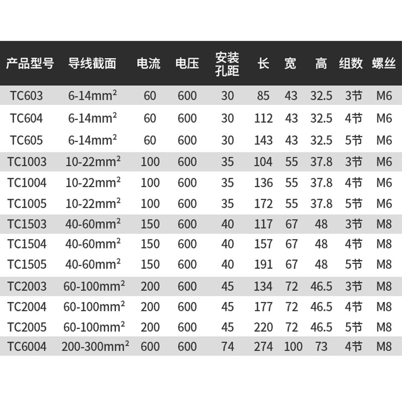 TC-604接线端子 60A 4P大电流 TC接线端子排 接线排 接线板纯铜,淘宝优惠券,粉丝福利购,淘宝优惠卷