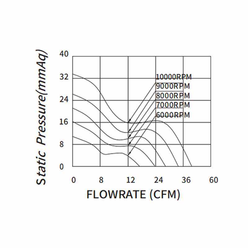 6038双滚珠dc直流机箱机柜冰柜大风量高转数服务器电焊机散热风扇,淘宝优惠券,粉丝福利购,淘宝优惠卷
