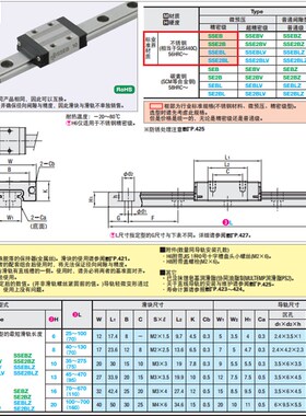微型直线导轨SEB16-70/110/150/190/230/270/310/350