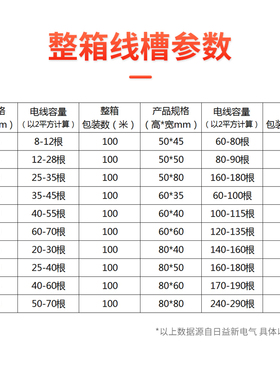 PVC粗齿线槽阻燃开口U型行线槽明装塑料配电柜箱线槽走行电线线槽