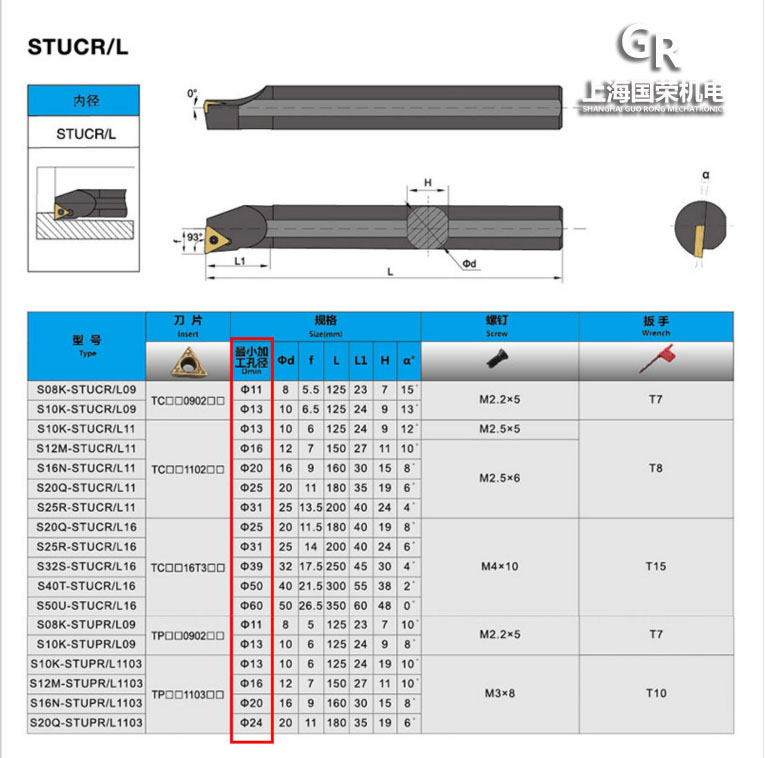 93度数控内孔刀杆 S12M S16Q S20R STUCR09 STUCR11 内孔镗刀 - 图1