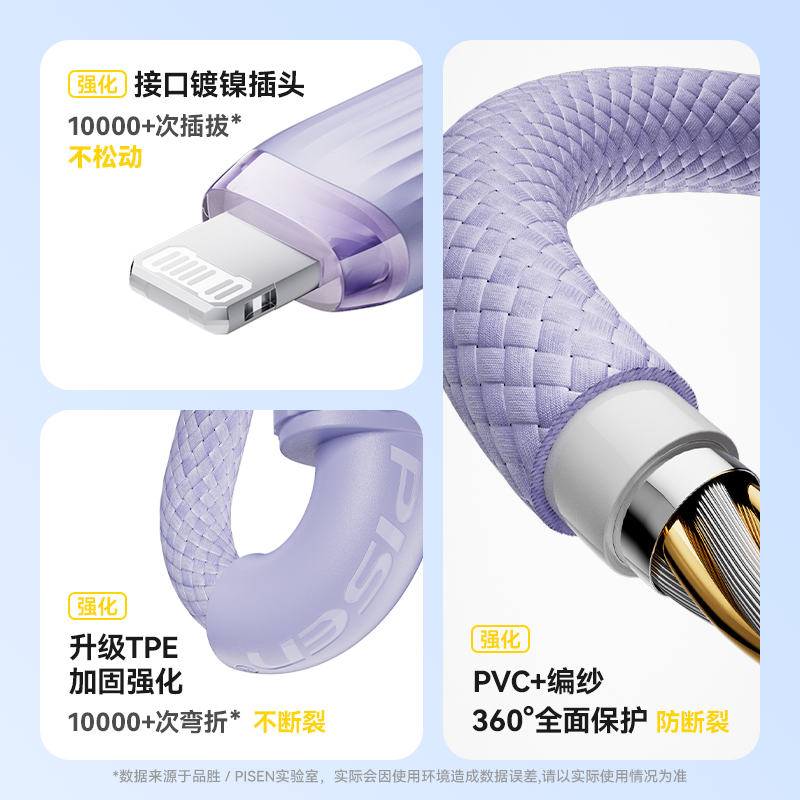 品胜数据线PD27W快充CtoC双头PD60W闪充2m加长适用于iPhone8到14新款15promax16/17手机平板电脑车载carplay - 图3