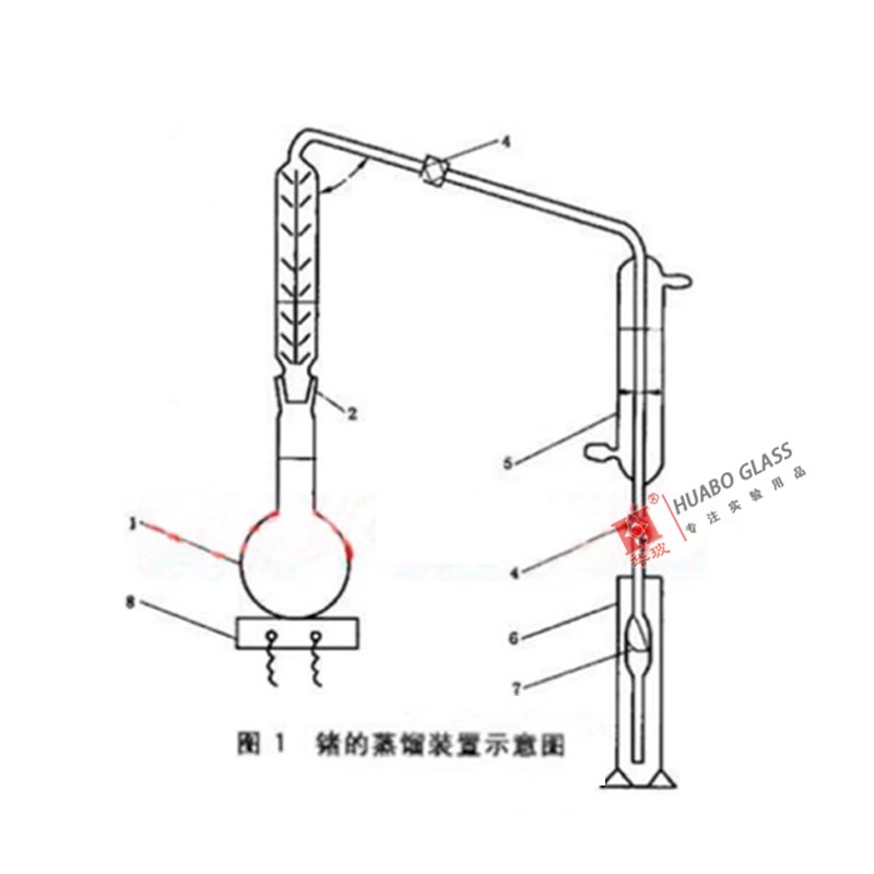 煤中锗的测定方法 锗的蒸馏装置  华玻实验室玻璃仪器 - 图3