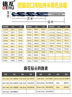 进口特硬高钴不锈钢钻头涂层M42麻花钻霸王钻含钴直钻HSS-CO8镀钴