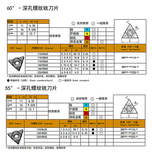 数控螺纹铣刀片16UID 11UID C60 H60 L55加工中心深孔铣牙3UI/2UI - 图1