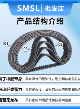 橡胶同步带8M-1496/1512/1520/1528/1536/1544/1552/1560工业皮带