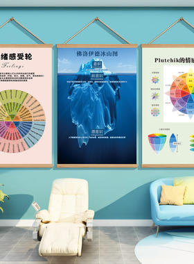 心理角咨询室布置挂图