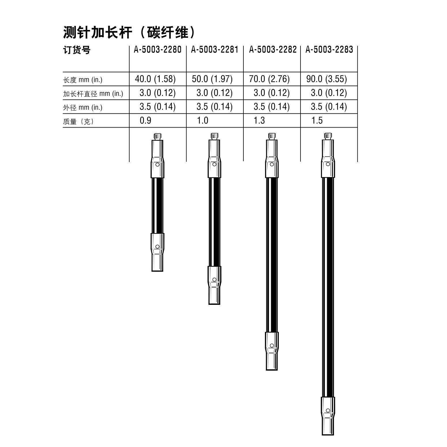雷尼绍A-5003-2283 三坐标碳纤维加长杆国产代用 M2×90长延长杆,淘宝优惠券,粉丝福利购,淘宝优惠卷