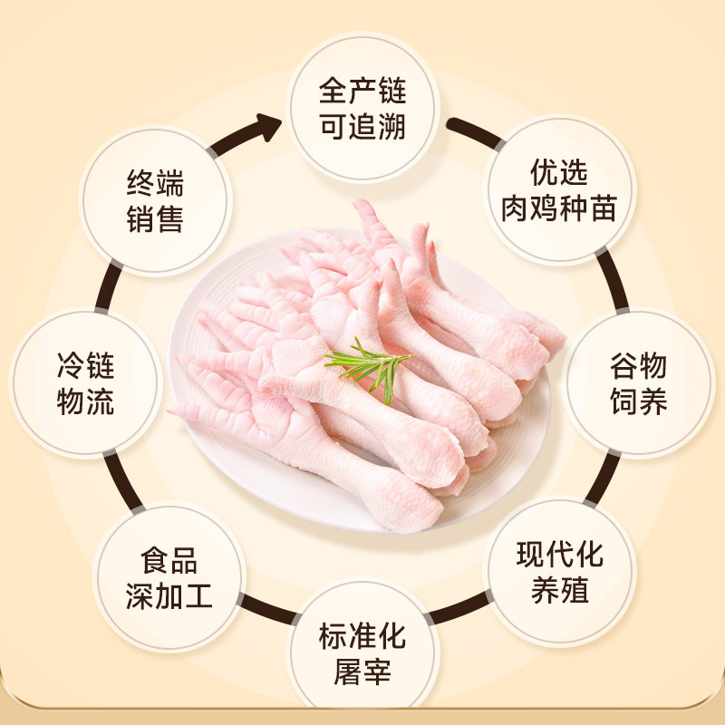 益客无抗鸡爪子500g3袋冷冻批发生新鲜大鸡脚凤爪有骨带棍凤爪,淘宝优惠券,粉丝福利购,淘宝优惠卷