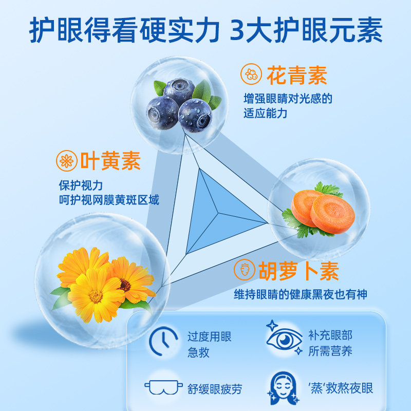 蒸汽眼罩缓解眼疲劳叶黄素热敷睡眠加热遮光护眼贴眼袋黑眼圈正品