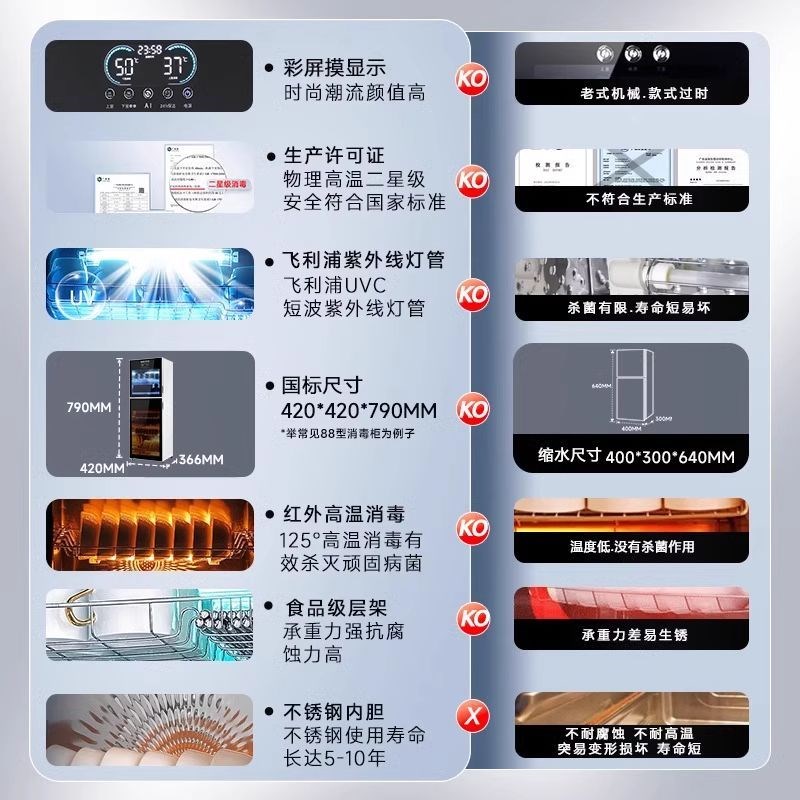 Two-star high-temperature disinfection cabinet, ultraviolet desktop disinfection cabinet, baby grade bottle full of 304 negative ions