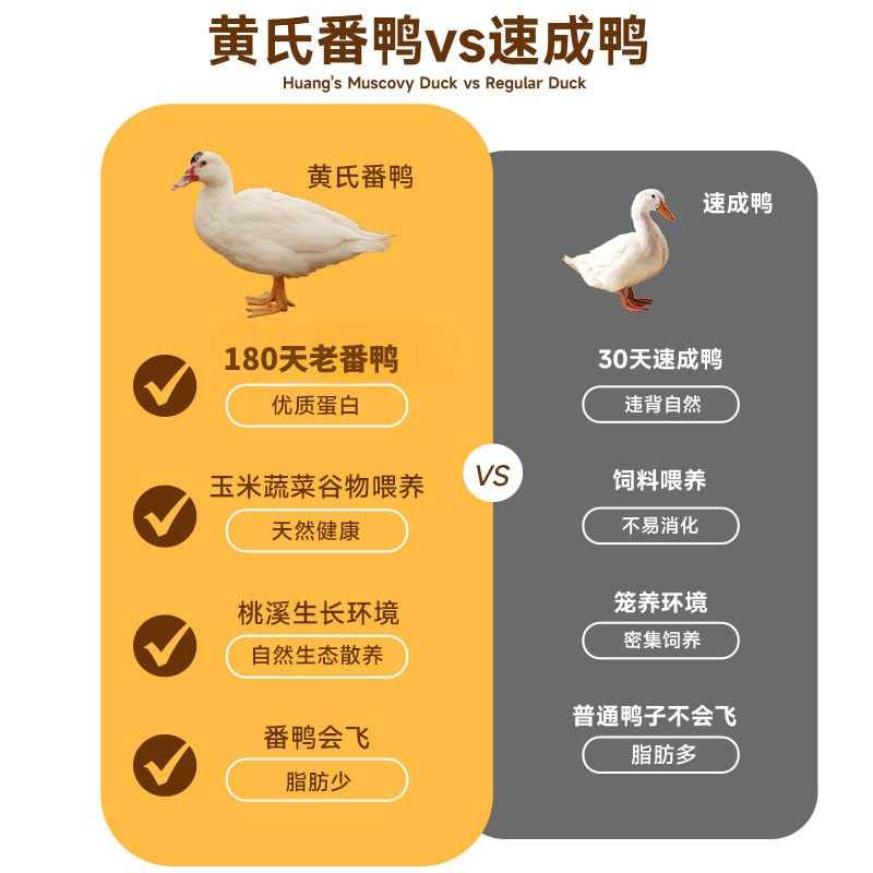 黄氏母番鸭老母鸭土鸭桃溪散养180天红脸鸭姜母鸭新鲜鸭肉顺丰,淘宝优惠券,粉丝福利购,淘宝优惠卷
