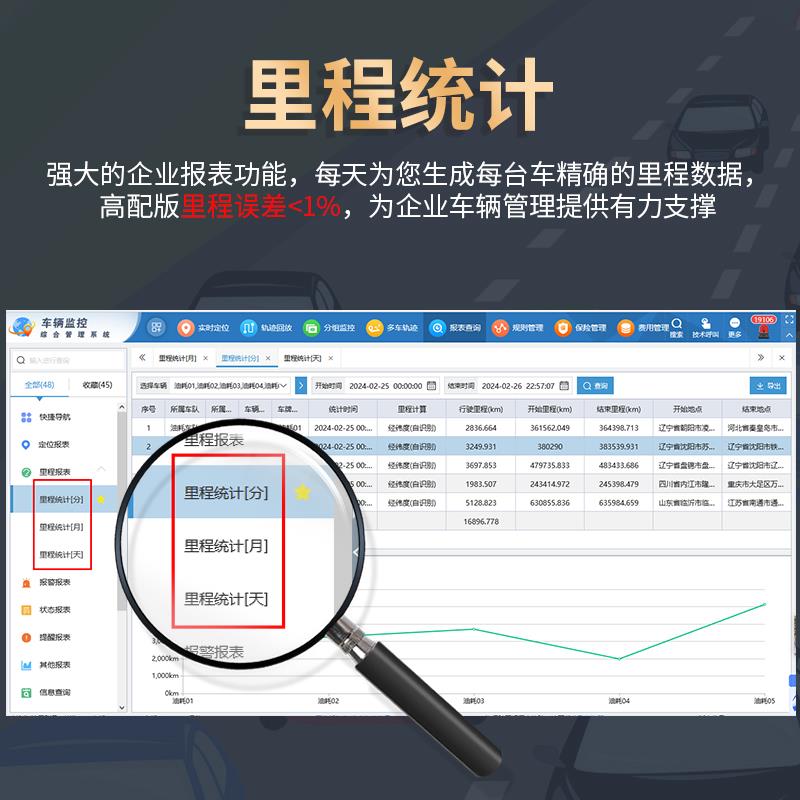 汽车货车gps定位器车载远程北斗定仪器车辆运输车队管理系统 - 图1