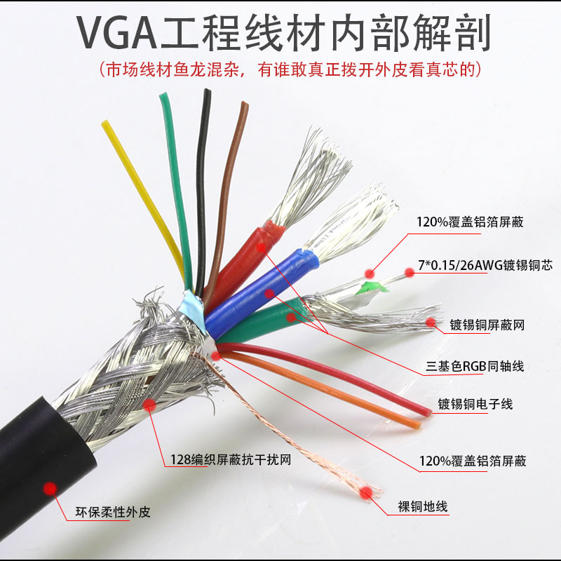 vga线台式主机电脑连接线电视屏与视频数据传输R监控投影显示器线 - 图3
