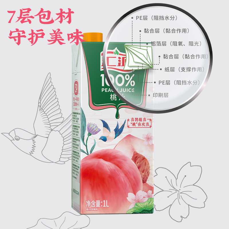 汇源果汁礼盒装100%纯果汁1L苹果汁桃汁无添加饮料整箱礼盒装送礼,淘宝优惠券,粉丝福利购,淘宝优惠卷