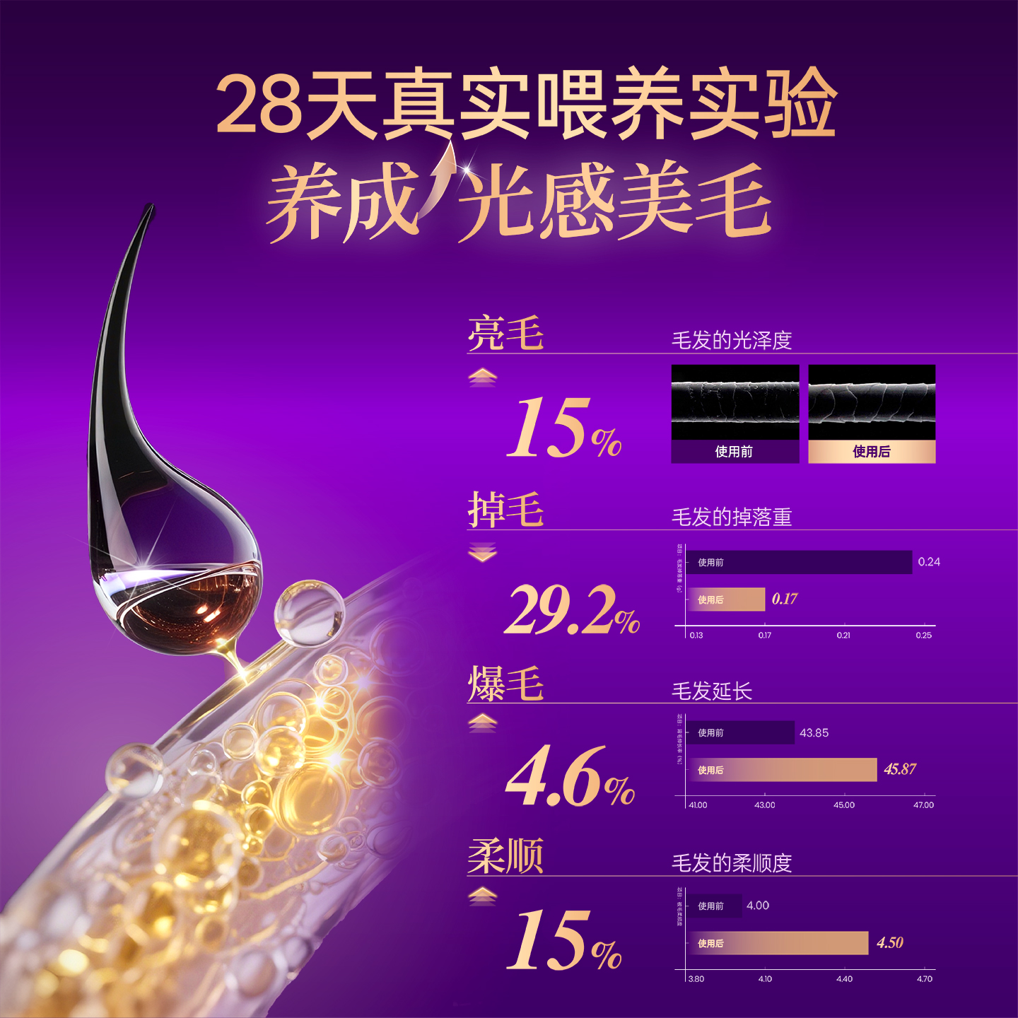 圆小兽德文专用猫粮三文鱼油美毛低温烘焙鲜肉全营养平价成猫增肥 - 图2