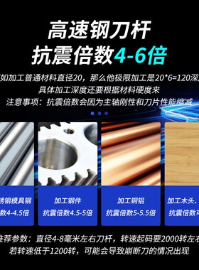 高速钢抗震数控内孔刀杆螺钉式H16Q/H20R-SDUCR07/11包邮镗孔刀