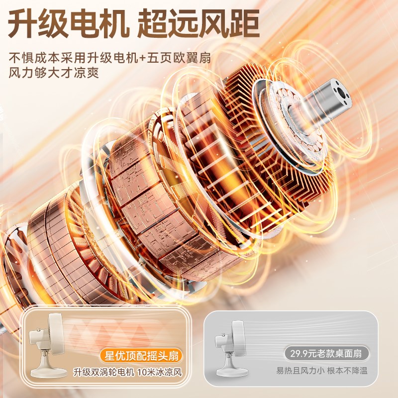 电风扇小型台式新款家用静音充电台扇床头桌面办公室五页摇头电扇 - 图2