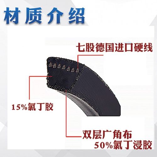 一尊金标三角带B93/94/95/96/97/98/99/100 进口防静电阻燃传动带 - 图2