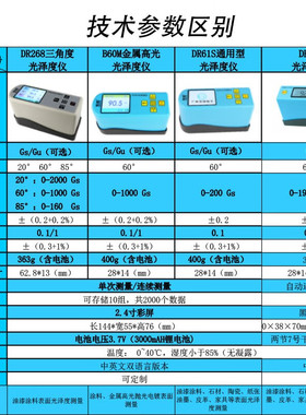 东如光泽度计石材测光仪光泽度仪DR60A油漆亮度计瓷砖光亮测试仪