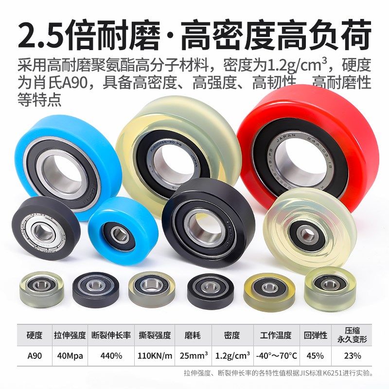 聚氨酯包胶轴承KIF迷你小微型PU滑轮滚轮大全带轴承塑料包塑橡胶,淘宝优惠券,粉丝福利购,淘宝优惠卷