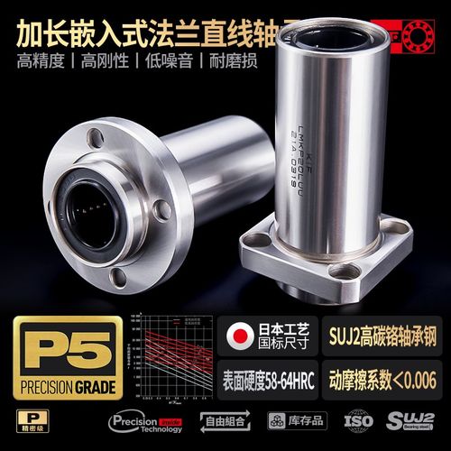 进口KIF导向直线轴承LMFP6圆法兰8加长10 12 16 20 25 30 35LUU40 - 图0