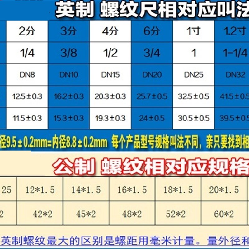 压力表表座接头M20*1.5碳钢单头丝公制螺纹液压压力表转换接头14 - 图2