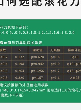 滚花刀网纹滚花轮直纹压花轮数控车床单轮双轮刀架30度切削P0.4