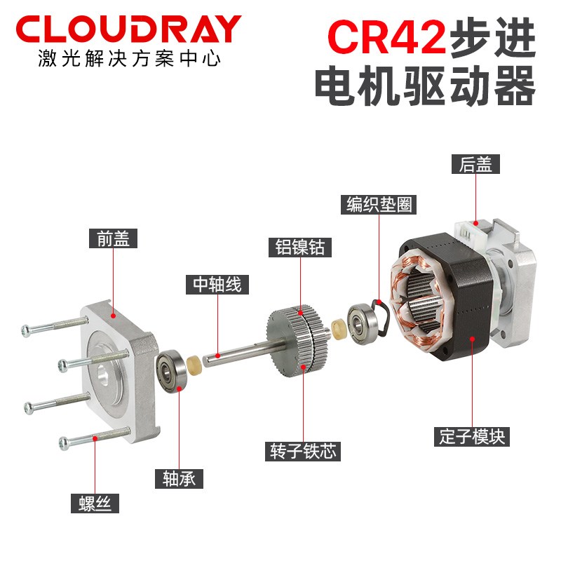cloudray电机配件激光切割机42步进电机驱动套装Nema17开环驱动器 - 图2