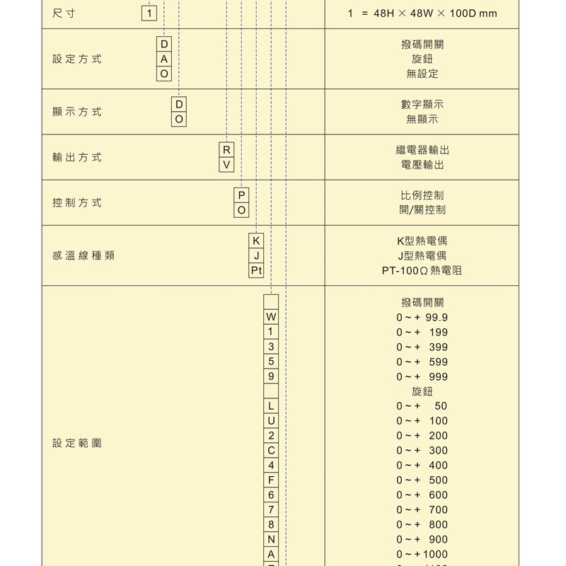正品士研ANV 温度控制器 TC1DD-ROK3 TC1AO- TC1DO- TC1OD-需订货 - 图0